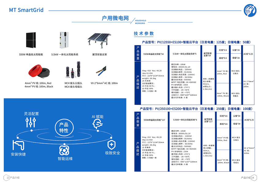 智能微電網08_副本