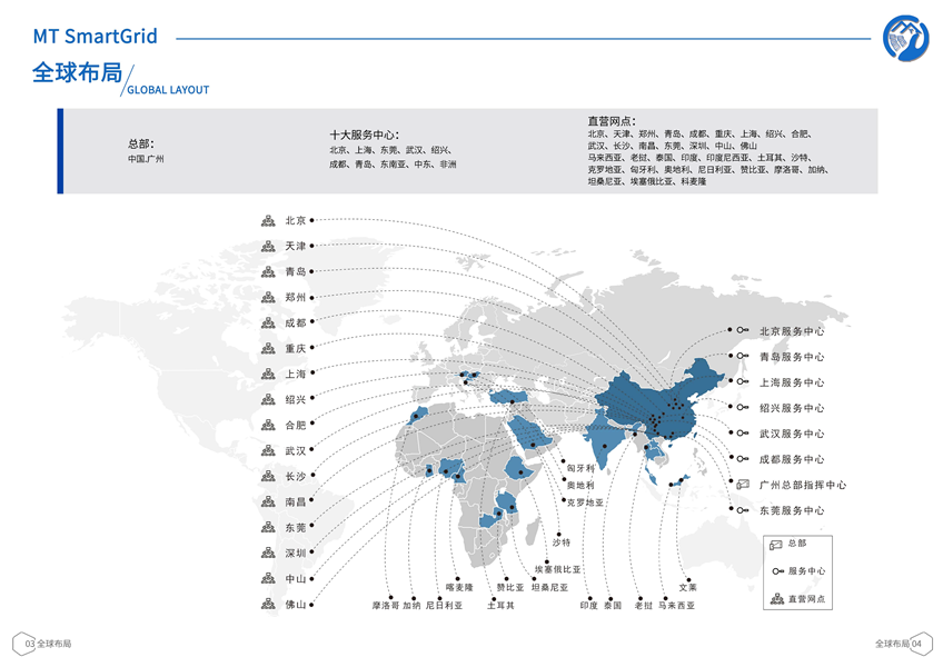 智能微電網03_副本