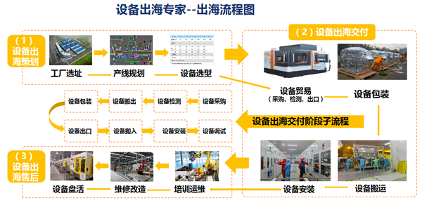 設備貿易02 設備貿易02